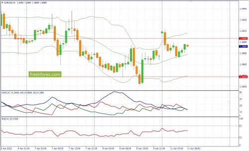 forex-fundamental-analysis-11-04-2022-1.jpg