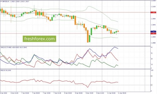 forex-fundamental-analysis-11-04-2022-2.jpg