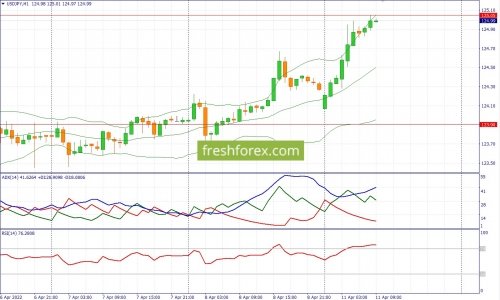 forex-fundamental-analysis-11-04-2022-3.jpg