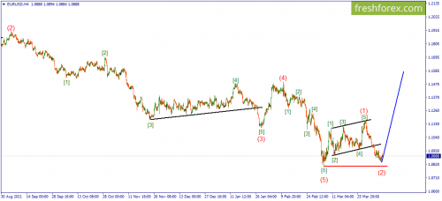 forex-wave-11-04-2022-1.png