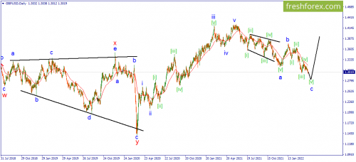 forex-wave-11-04-2022-2.png
