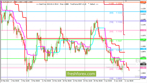 forex-trading-11-04-2022-1.png