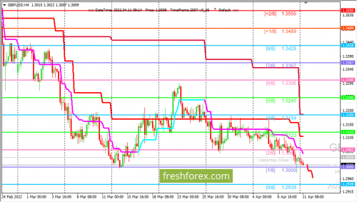forex-trading-11-04-2022-2.png
