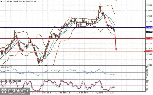 forex-prognosis-11-04-2022-1.jpg