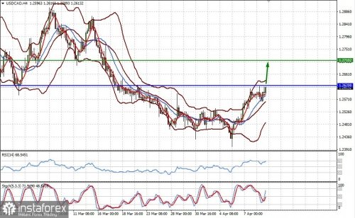 forex-prognosis-11-04-2022-2.jpg