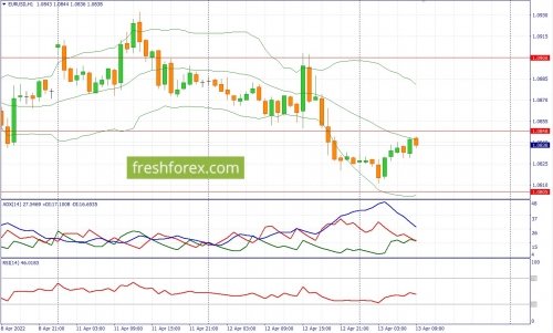 forex-fundamental-analysis-13-04-2022-1.jpg