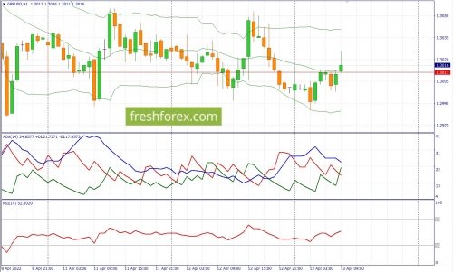 forex-fundamental-analysis-13-04-2022-2.jpg