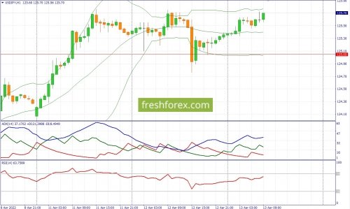 forex-fundamental-analysis-13-04-2022-3.jpg
