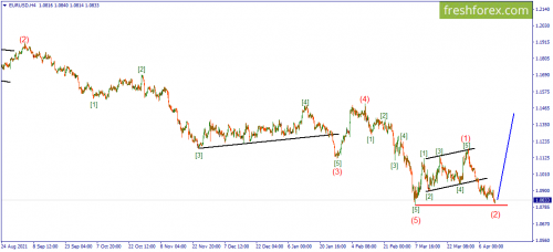 forex-wave-13-04-2022-1.png