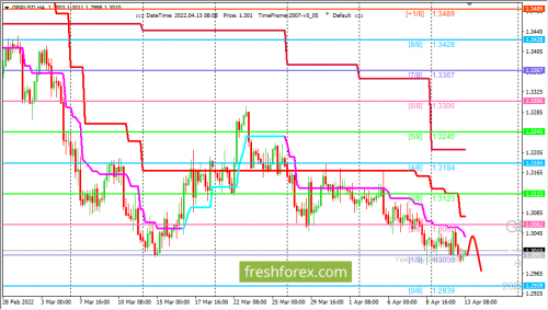 forex-trading-13-04-2022-2.png