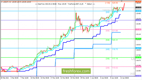 forex-trading-13-04-2022-3.png
