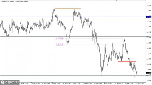 forex-eurusd-13-04-2022-1.jpg