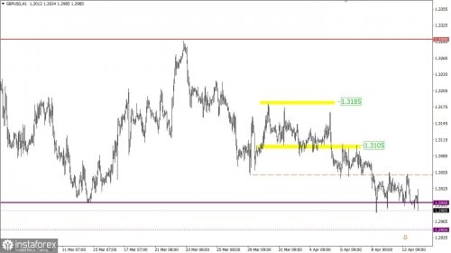 forex-eurusd-13-04-2022-2.jpg