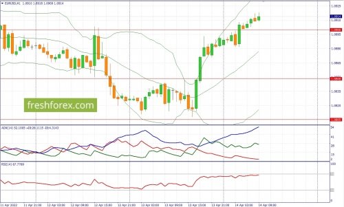 forex-fundamental-analysis-14-04-2022-1.jpg