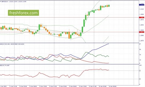 forex-fundamental-analysis-14-04-2022-2.jpg