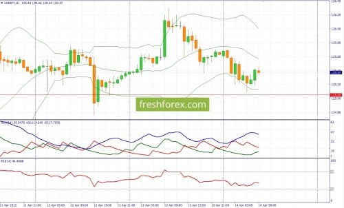 forex-fundamental-analysis-14-04-2022-3.jpg