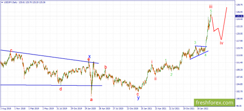 forex-wave-14-04-2022-3.png