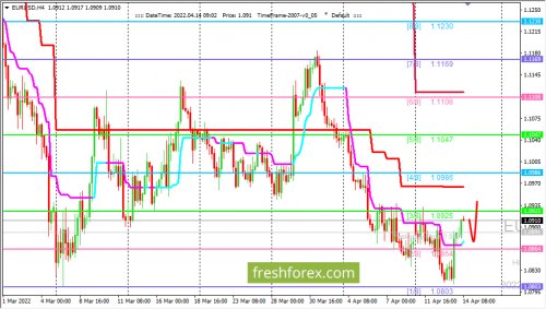 forex-trading-14-04-2022-1.png