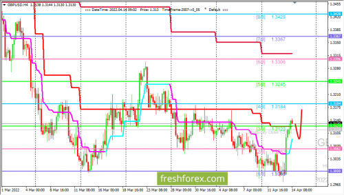 forex-trading-14-04-2022-2.png