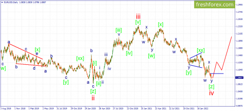 forex-wave-18-04-2022-1.png