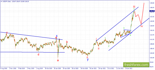 forex-wave-18-04-2022-3.png