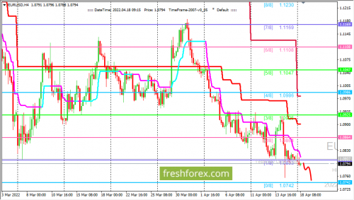 forex-trading-18-04-2022-1.png