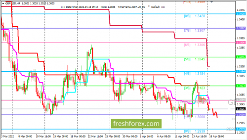 forex-trading-18-04-2022-2.png