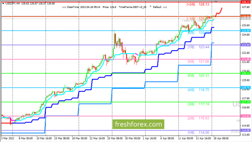 forex-trading-18-04-2022-3.png