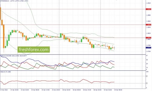forex-fundamental-analysis-19-04-2022-1.jpg