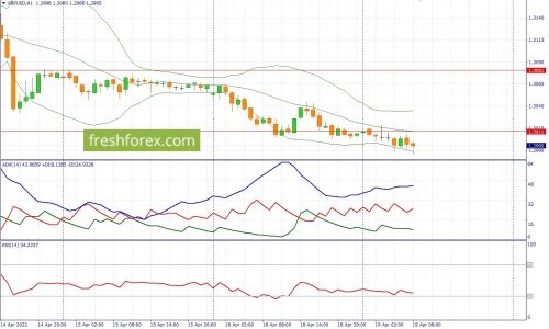 forex-fundamental-analysis-19-04-2022-2.jpg