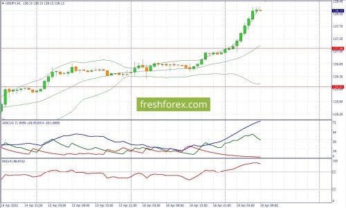 forex-fundamental-analysis-19-04-2022-3.jpg