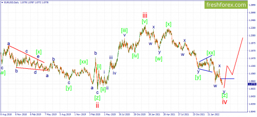 forex-wave-19-04-2022-1.png