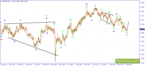 forex-wave-19-04-2022-2.png