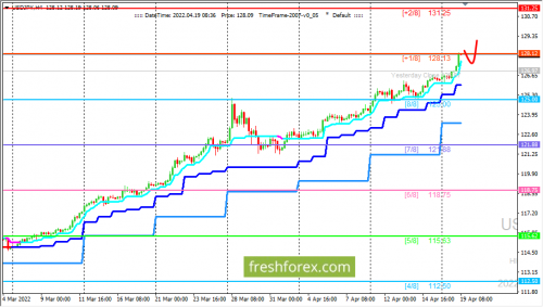 forex-trading-19-04-2022-3.png