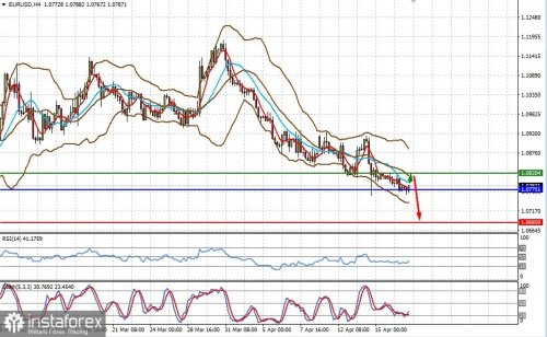 forex-prognosis-19-04-2022.jpg