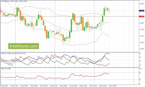 forex-fundamental-analysis-20-04-2022-1.jpg