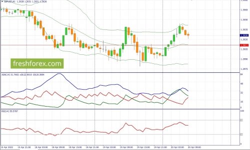 forex-fundamental-analysis-20-04-2022-2.jpg