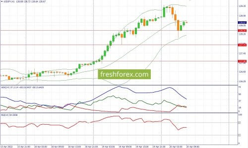 forex-fundamental-analysis-20-04-2022-3.jpg