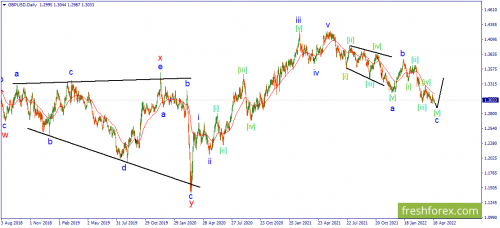 forex-wave-20-04-2022-2.png