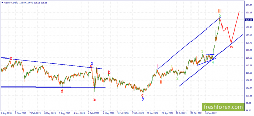 forex-wave-20-04-2022-3.png