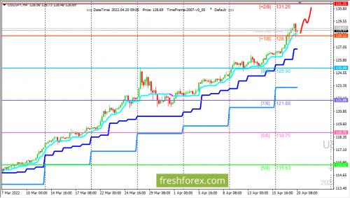 forex-trading-20-04-2022-3.png
