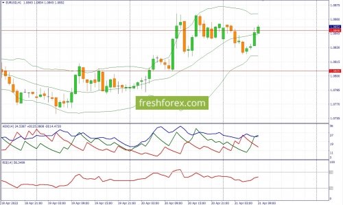forex-fundamental-analysis-21-04-2022-1.jpg
