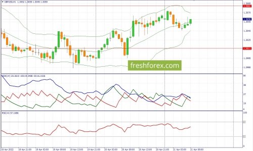 forex-fundamental-analysis-21-04-2022-2.jpg