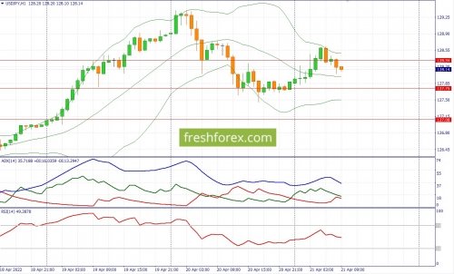 forex-fundamental-analysis-21-04-2022-3.jpg