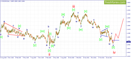 forex-wave-21-04-2022-1.png
