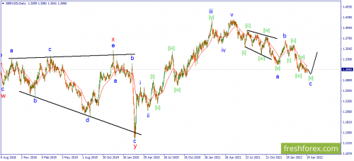 forex-wave-21-04-2022-2.png