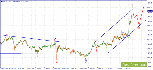 forex-wave-21-04-2022-3.png