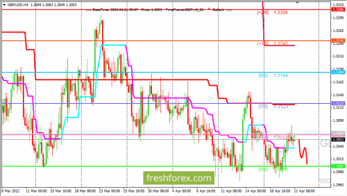 forex-trading-21-04-2022-2.png