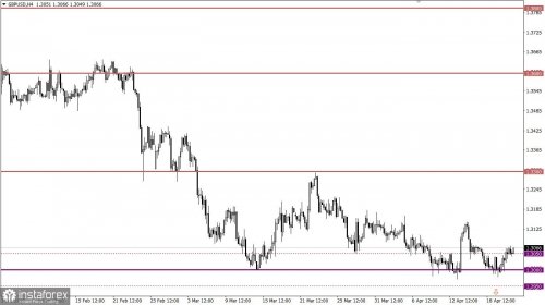 forex-eurusd-21-04-2022-2.jpg