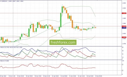 forex-fundamental-analysis-22-04-2022-1.jpg